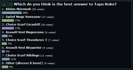VotW Koko poll.png