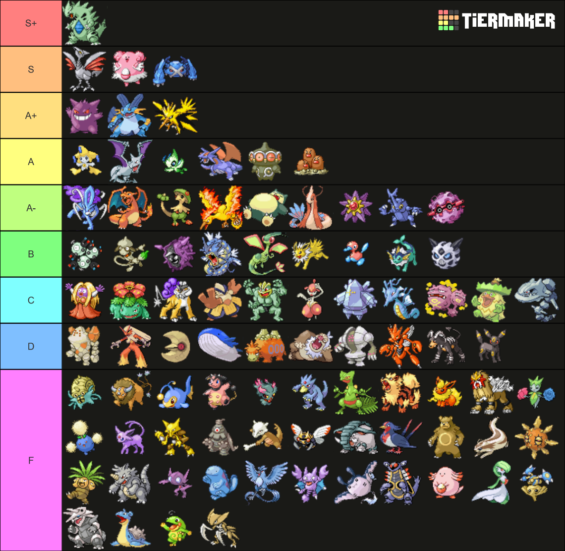 OU - RBY OU Viability Rankings, Page 3