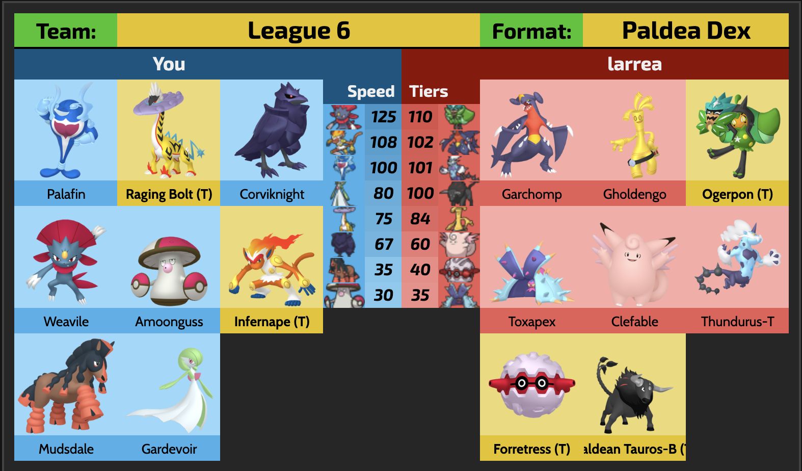 vs larrea.png