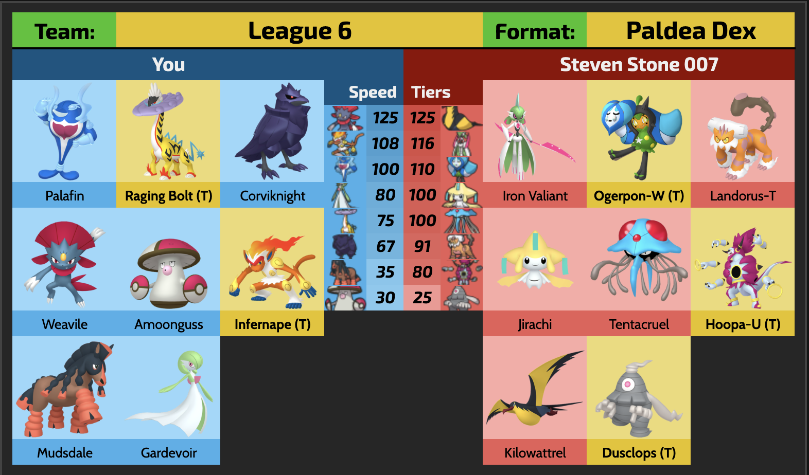 vs regularguy.png