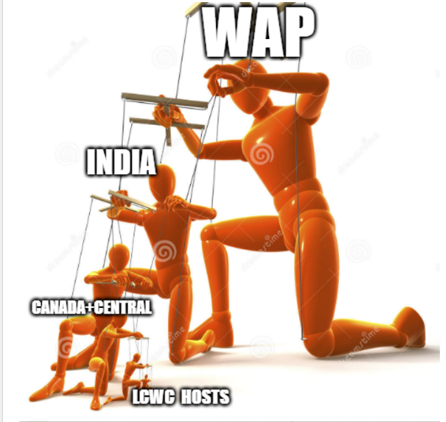 waphiearchy.png