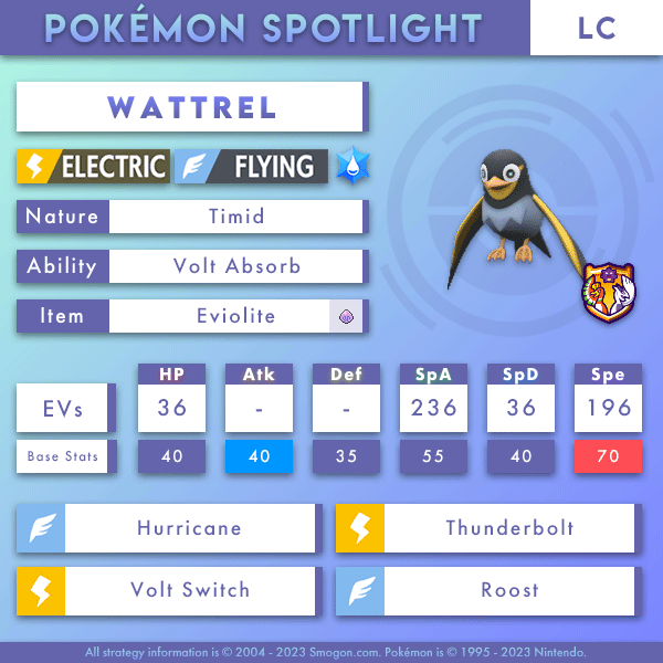 wattrel-lc.png