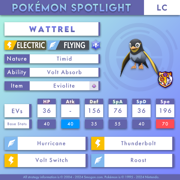 wattrel-lc.png