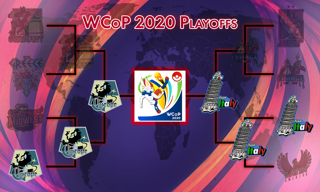 WCoP 2020 Playoffs Bracket.png