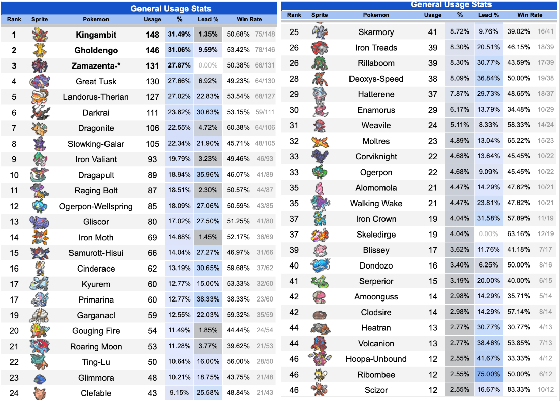 wcop usage.png