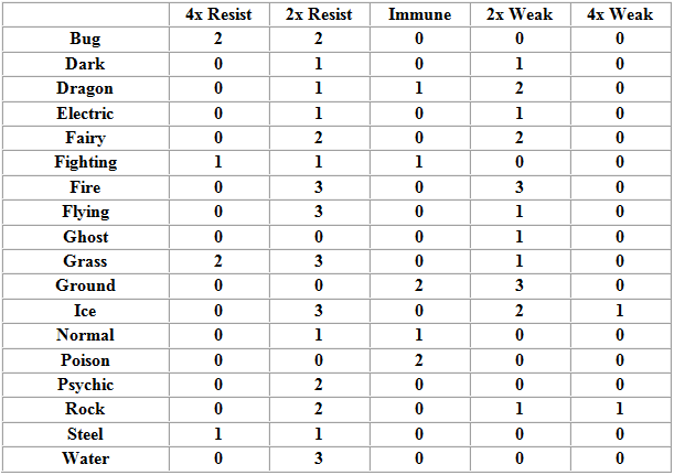 weakness table.png