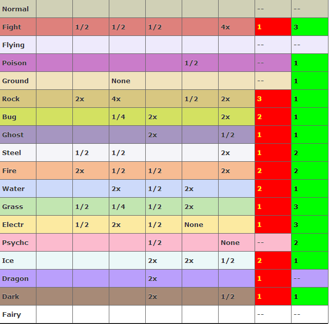 Weaknesses OU RMT.png