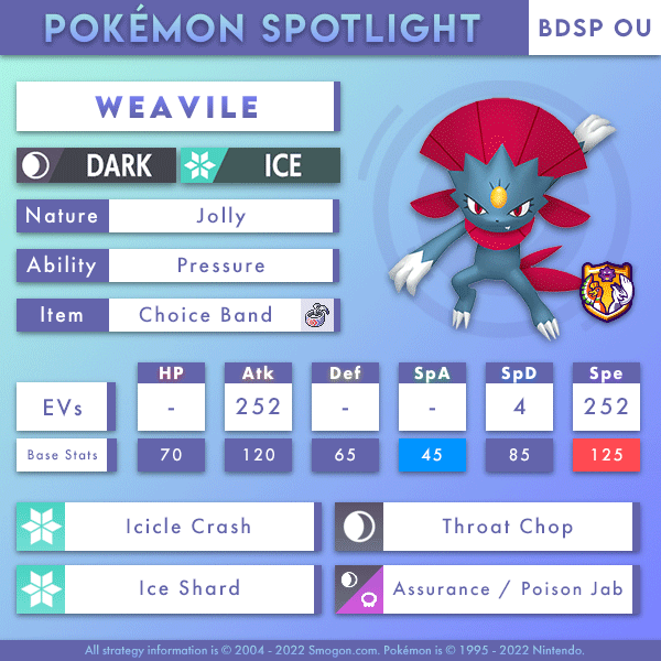 weavile-bdsp.png