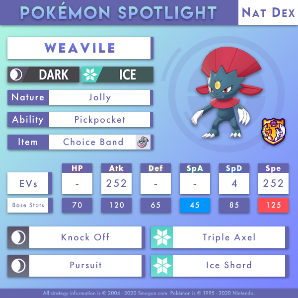 weavile-natdex.png