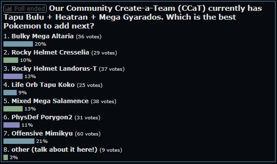 week 3 poll.png