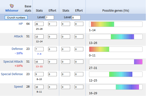 whismur stats.png