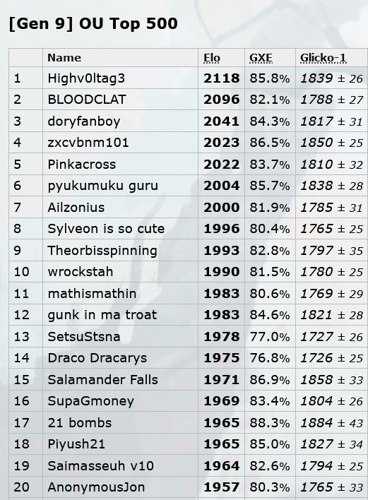 Wrockstah Top 10 Peak.JPG