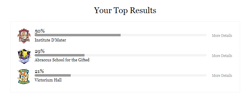 yourtopresults.png