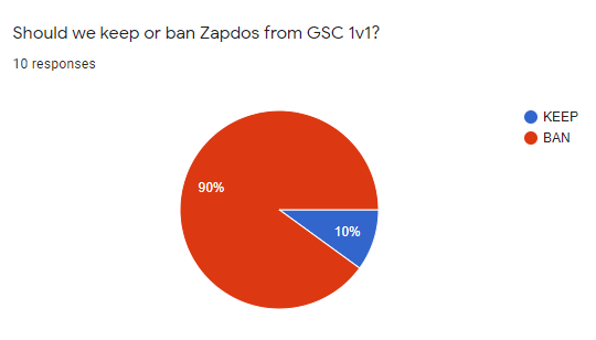 ZapdosKeepBan.png