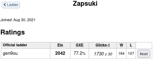 Zapsuki's OU Rating.png