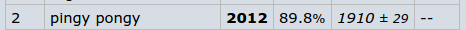 zard screens peak.png