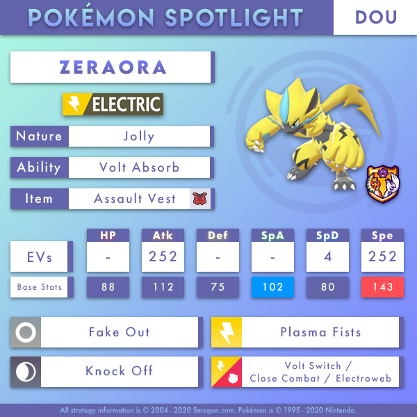 zeraora-dou.png