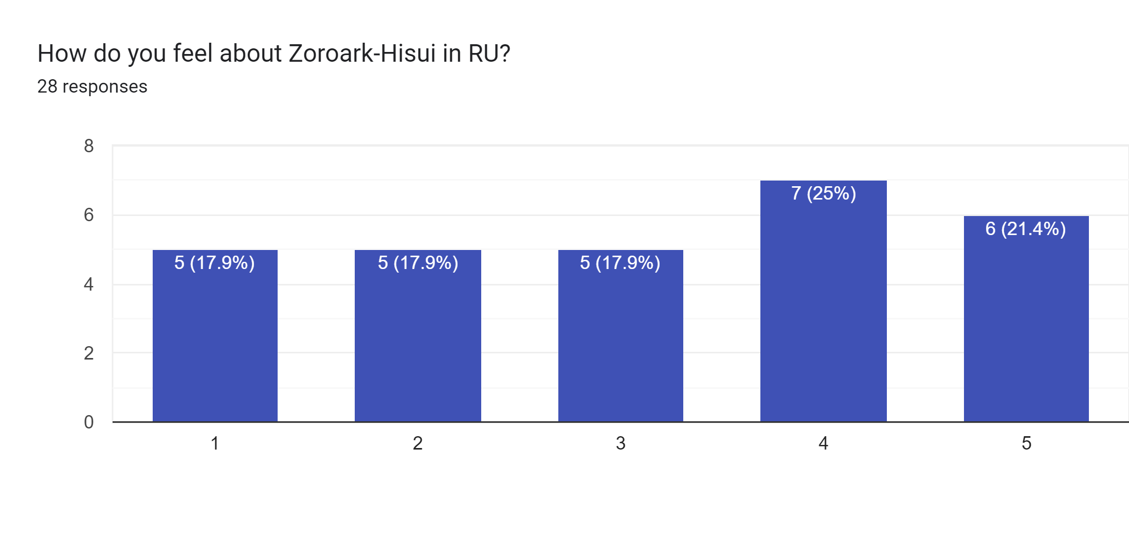 zoroark.png