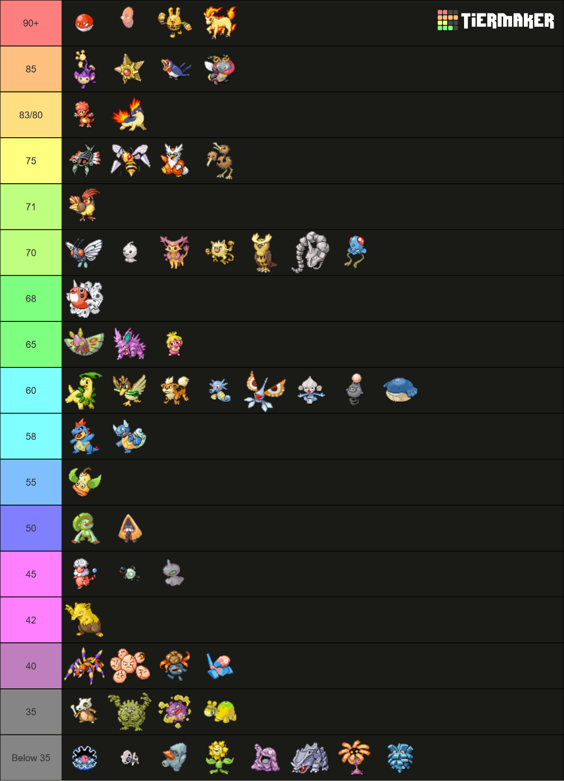 ZU Speed tiers 2.png