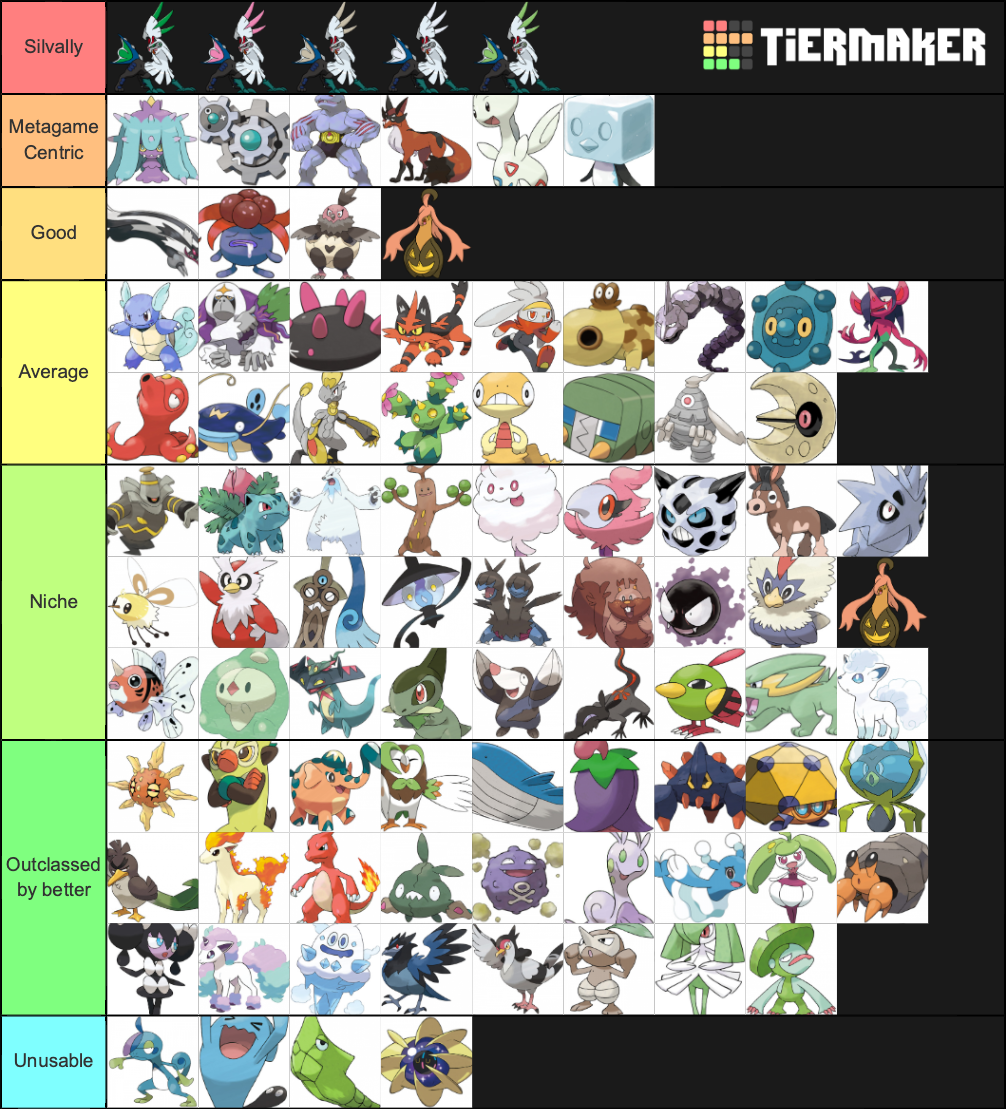 ZU Tier List May 2020.png