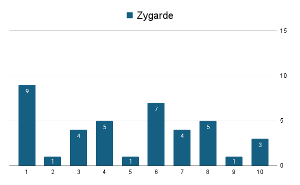Zygarde.png