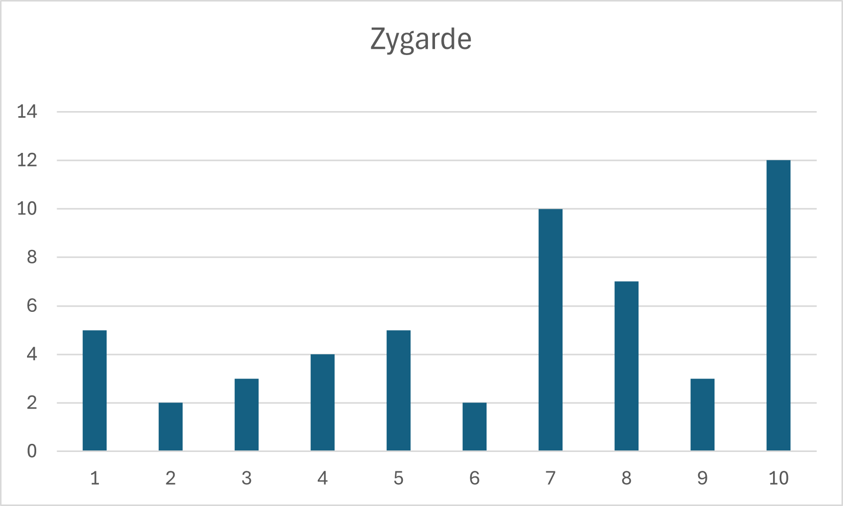 Zygarde.png