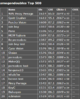 peaked #1 yet again.PNG