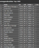 peaked #1 third time.PNG