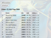 baldur top 10 proof.png
