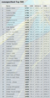 MegaGross Reqs.png