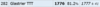 Glastrier TTT Rank.png