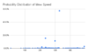 Probability Distribution of Mew Speed.png