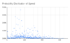 Probability Distribution of Speed.png
