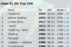 rank1pokemon.PNG