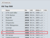 rank.png rank.png