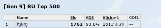 Rank, GXE, ELO.png