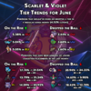 tiertrends-gen9-may.png