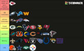 NFL 2025 Power Rankings.png