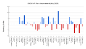 SMOU_VR_Rank_Improvement_July_2025.png
