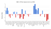 SMOU_VR_Rank_Improvement_July_2025_2nd_part.png