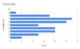 Enjoyability.png