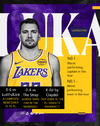 PUPL Lakers Results.png