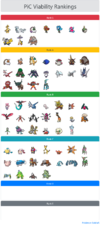 20250620 PiC Viability Rankings(1).png