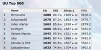 Top 3 UU.png