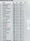 Elo Record.png