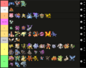 Screenshot 2025-08-26 at 16-24-54 Create a ADV OU 2022 Tier List - TierMaker.png