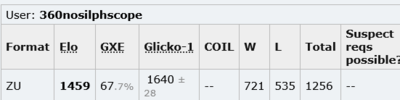 ZU Elo 360.png