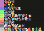 tier list 2025.png