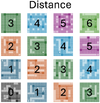 Map Section Distances.png