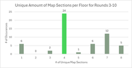 Unique Amount of Map Sections per Floor for Rounds 3-10.png